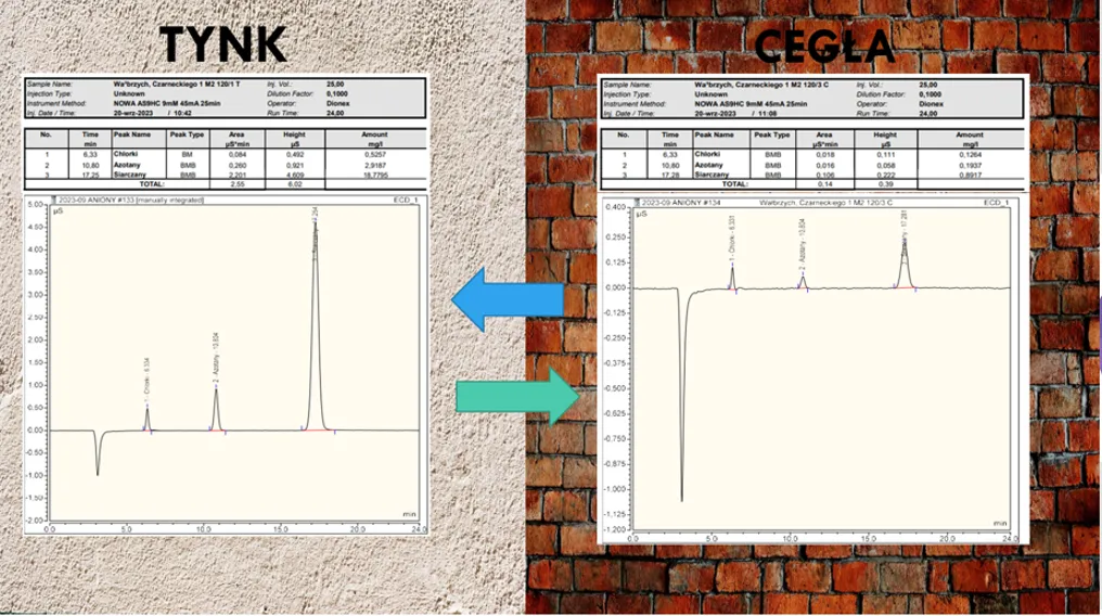 tynk-cegła histogram